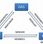 Deposisi Adalah Perubahan Wujud Dari Gas Menjadi