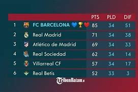 Liga 2 Spanyol Klasemen